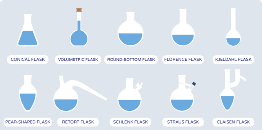 لیست شیشه آلات آزمایشگاهی
